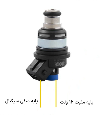 سوزن انژکتور مخروطی