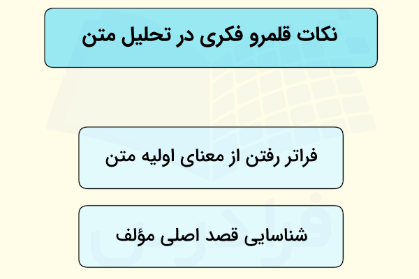 شناسایی و استخراج نکات فکری در بررسی متون