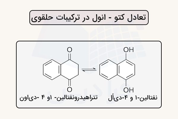 توتومری کتو انول در فنولها