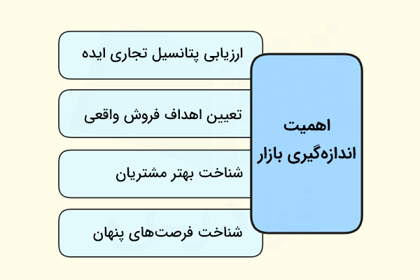 اهمیت اندازه گیری و محاسبه اندازه بازار