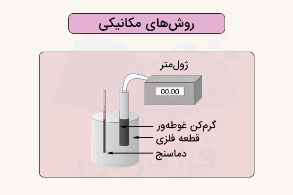 روش‌های مکانیکی تعیین ظرفیت گرمایی مواد