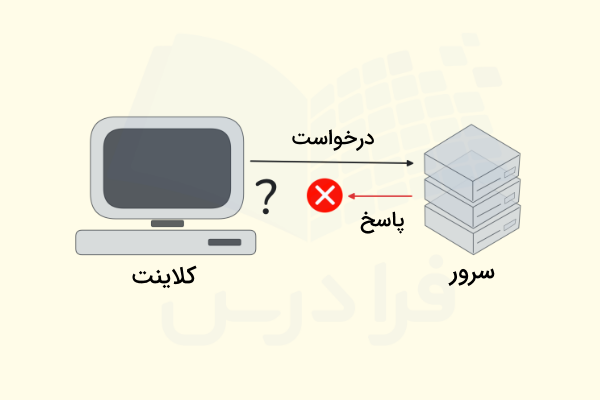 گم شدن پاسخ سرور به کلاینت یکی از مسائل تحمل خطا در سیستم های توزیع شده است.