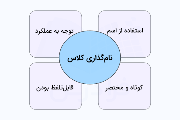 قواعد نام گذاری کلاس در برنامه نویسی تمیز