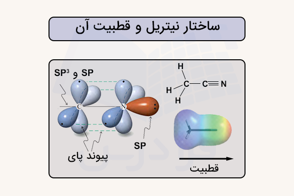 ساختار و قطبیت نیتریل