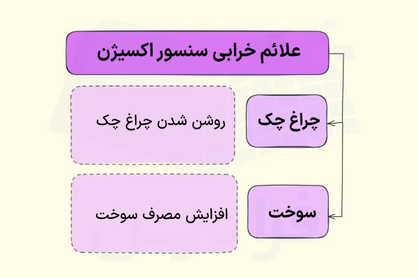 علائم خرابی سنسور اکسیژن