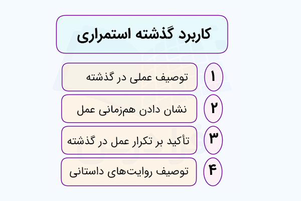 کاربرد گذشته استمراری در انگلیسی