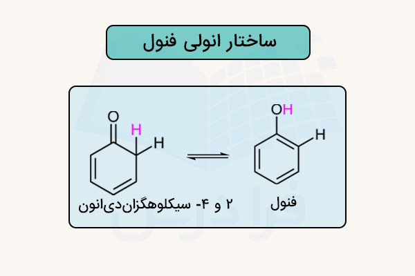 ساختار کتو و انول مولکول فنول