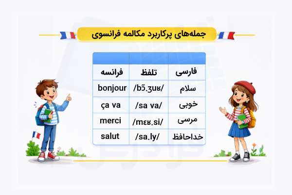 لغات ضروری فرانسوی برای مکالمه