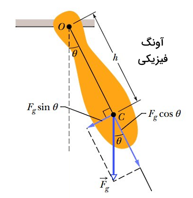 آونگی با شکل پیچیده 