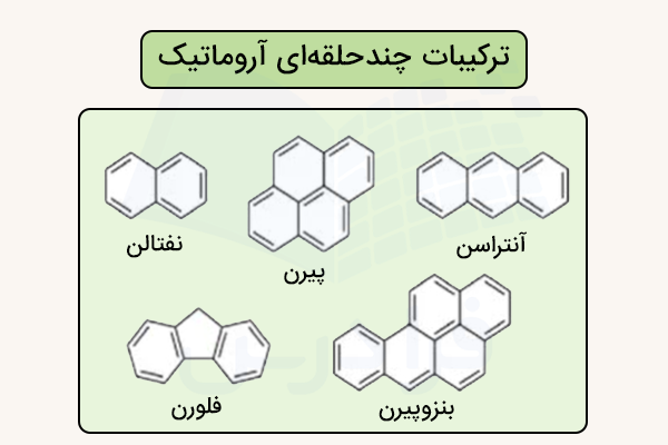 مثال هیدروکربن چند حلقه ای آروماتیک
