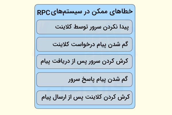 انواع خطاهای ممکن در سیستم‌های RPC - تحمل خطا در سیستم های توزیع شده