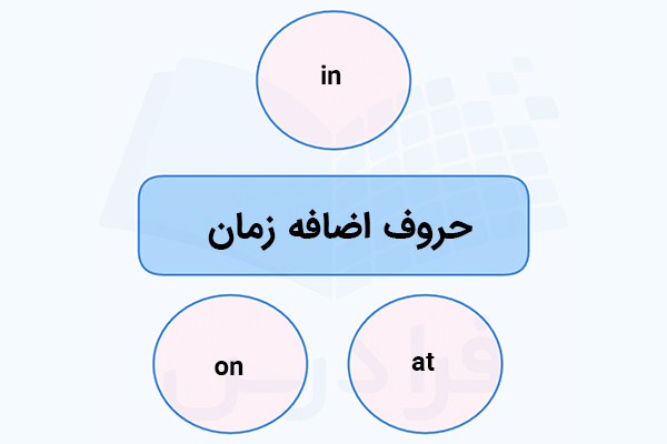 حرف اضافه زمان در انگلیسی