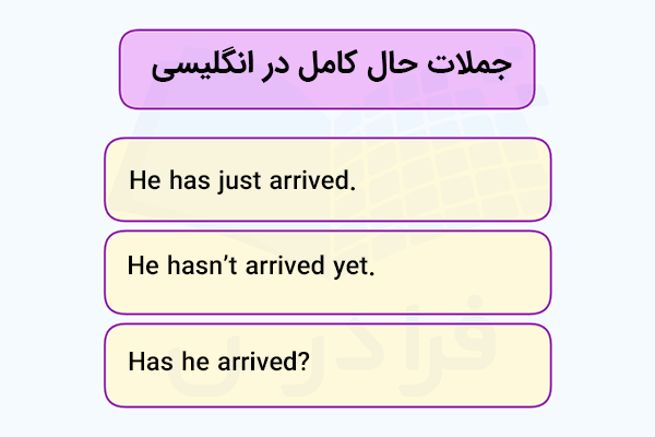 جمله با حال کامل انگلیسی