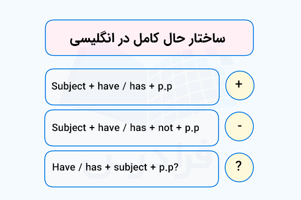 ساختار حال کامل در انگلیسی