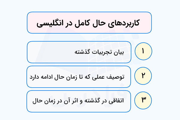 کاربرد زمان حال کامل در انگلیسی