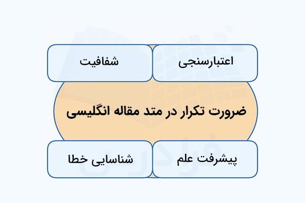 اهمیت تکرار در نوشتن متد مقاله انگلیسی