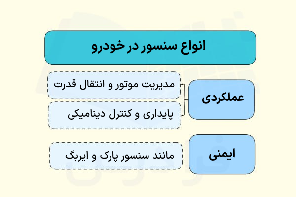 انواع سنسور در خودرو