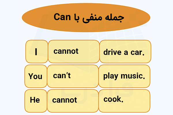 جمله منفی با Can
