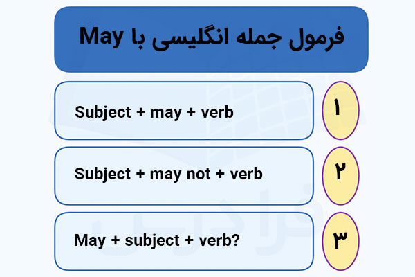 فرمول جمله با May