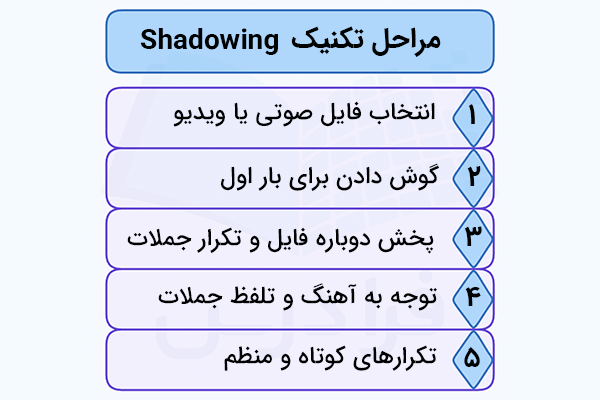 مراحل تکنیک Shadowing