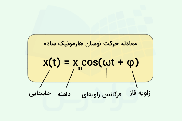 معادله حرکت در نوسان هارمونیک ساده