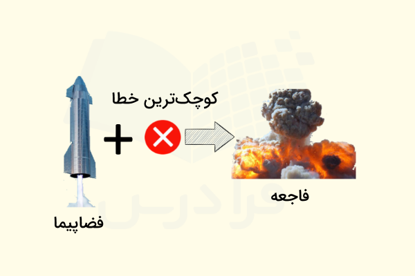 فضا پیمایی که به دلیل وجود مشکل با فاجعه روبه‌رو شد. - تحمل خطا در سیستم های توزیع شده