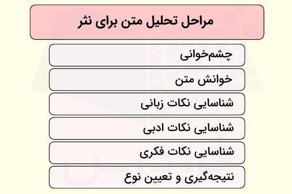 مراحل بررسی متون نثری