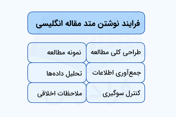 فرایند نوشتن متد مقاله انگلیسی