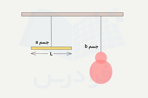 یک میله و یک جسم با شکل نامنظم که هر دو آویزان هستند.