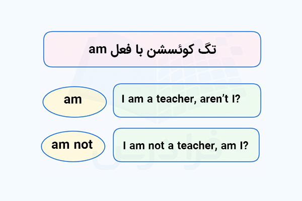 تگ کوئسشن با فعل am