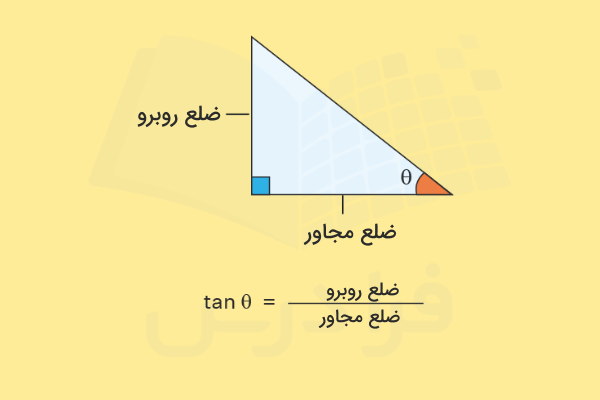تعریف تانژانت یک زاویه در مثلث قائم‌الزاویه