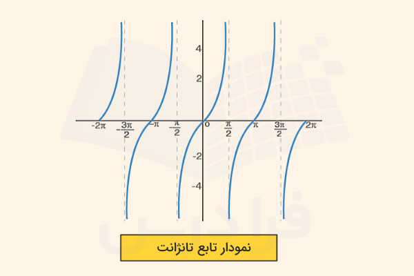 نمودار تابع تانژانت