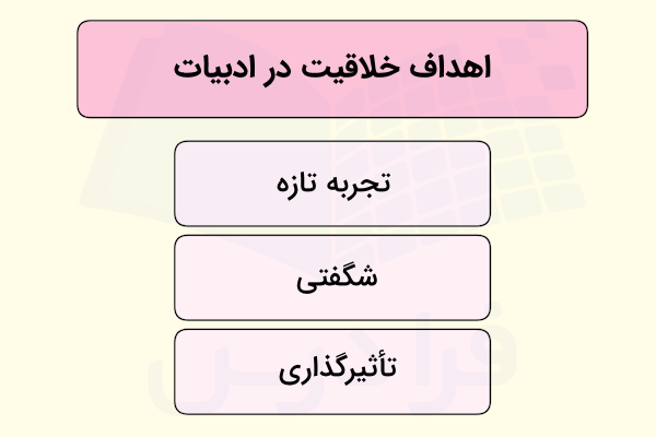 اهداف خلاقیت در ادبیات
