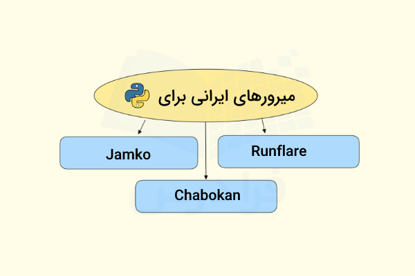 سه مخزن ایرانی پایتون برای نصب جنگو بدون اینترنت