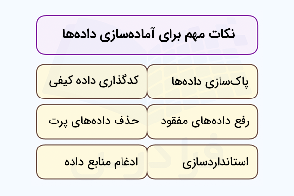 نکات مهم برای آماده‌سازی داده‌های متد مقاله انگلیسی
