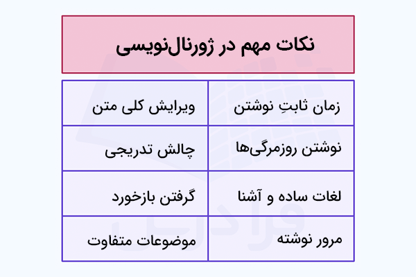 نکات مهم در ژورنالنویسی به انگلیسی
