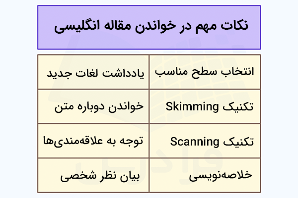 نکات مهم هنگام خواندن مقاله انگلیسی