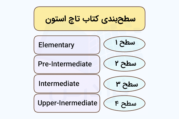 سطح‌بندی کتاب تاچ استون