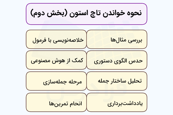 نحوه خواندن کتاب تاچ استون بخش ‌B