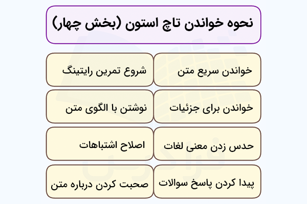 نحوه خواندن کتاب تاچ استون بخش D