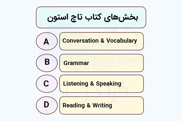 بخش‌های کتاب تاچ استون