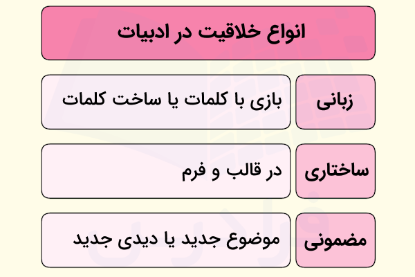 انواع خلاقیت ادبی
