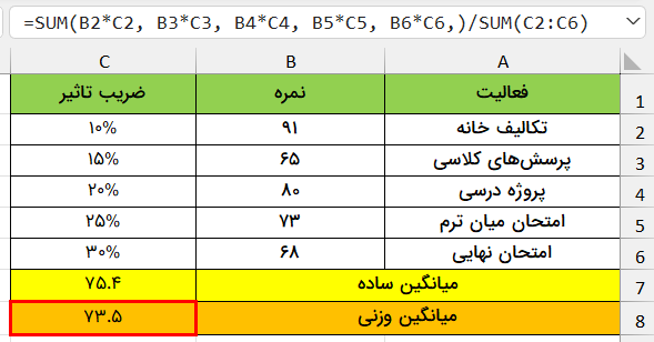 مثال معدل‌گیری با تابع sum- معدل‌گیری موزون