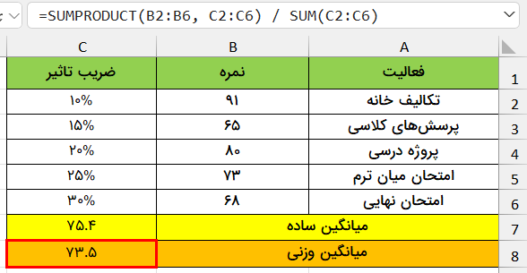 مثال معدل‌گیری با تابع sumproduct-معدل‌گیری موزون