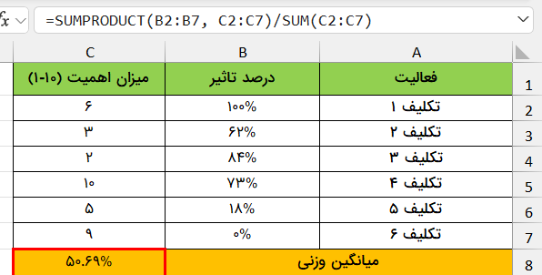 مثال سوم معدل‌گیری- معدل‌گیری موزون