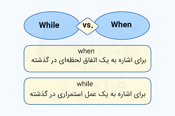 فرق when و while