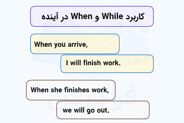 کاربرد when و while در آینده
