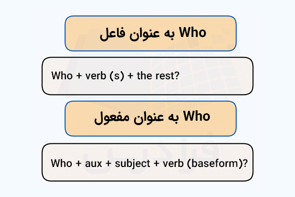 نقش Who در جملات سوالی