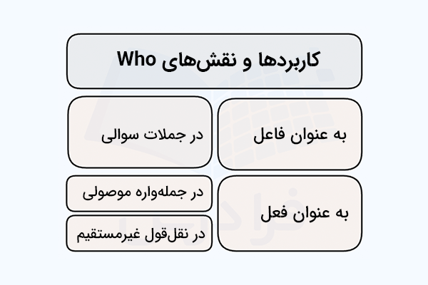 کاربرد who