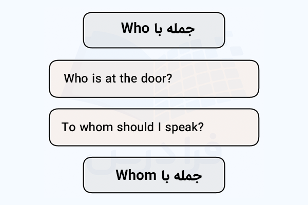 جمله با Who